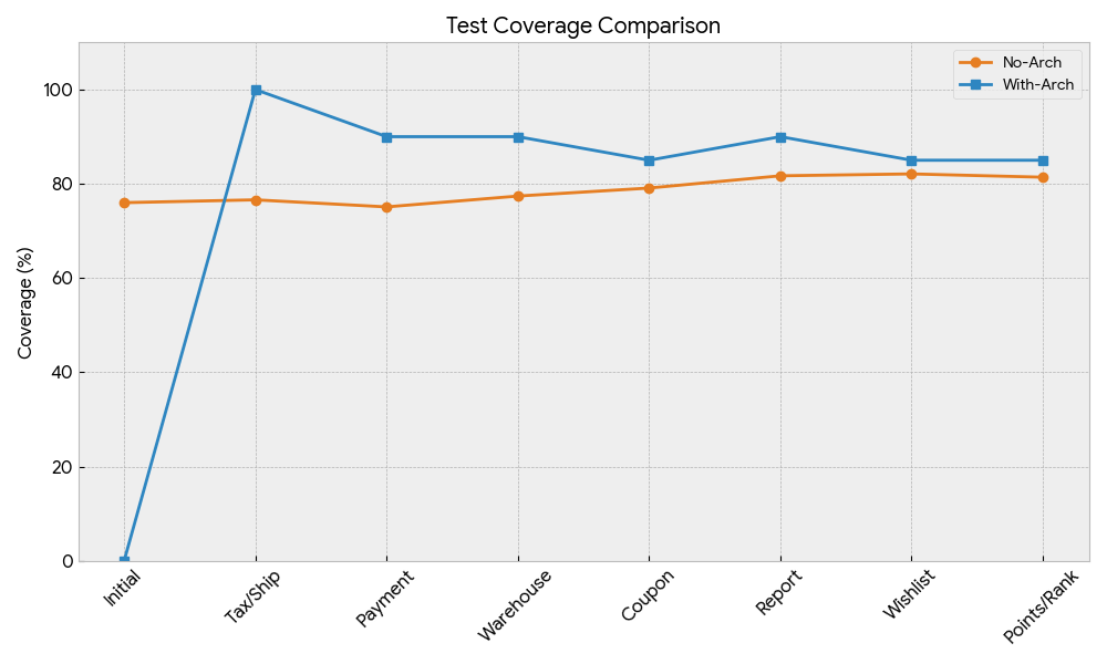 coverage_image